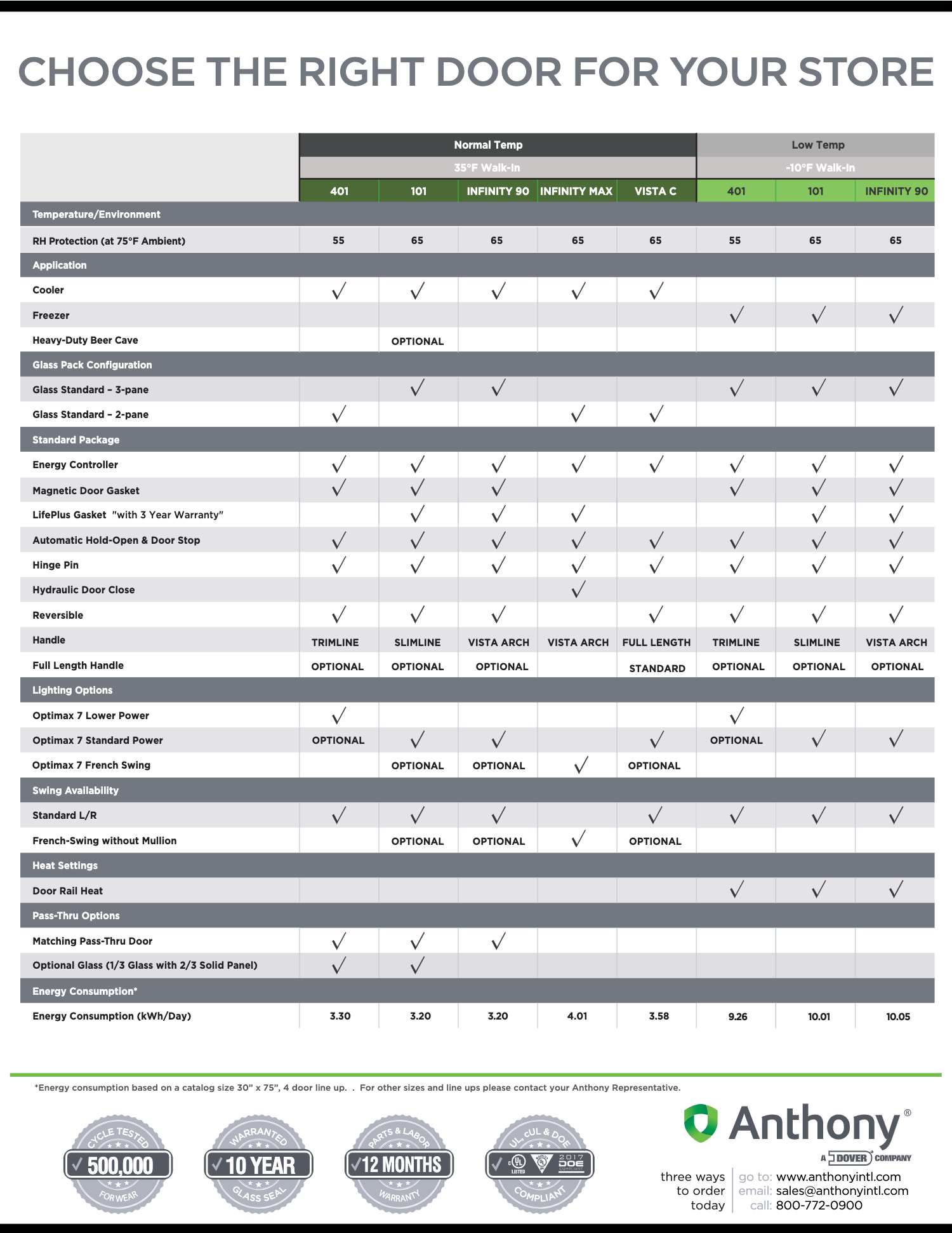 DOE Door Selection Guide