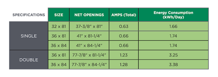 Specifications Table for Kodiak Super Duty Pass-Thru Door