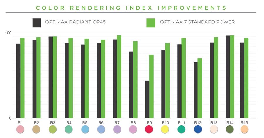 New_CRI CHART