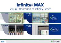 Anthony Infinity MAX Comparison Graphic