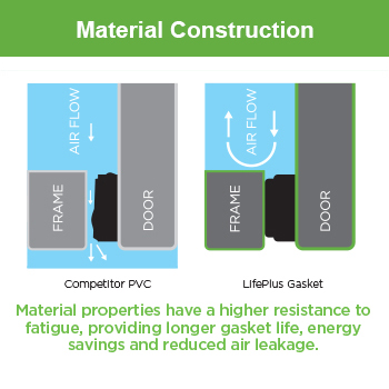 Material Construction